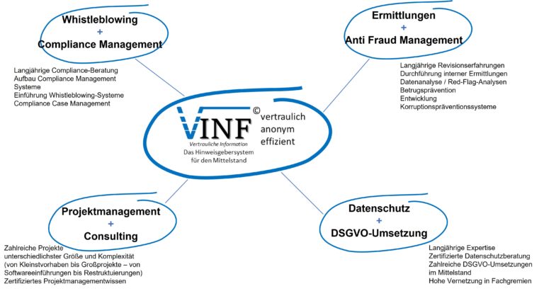 Das Hinweisgeberschutzgesetz (HinSchG) – Jetzt Beraten Lassen!