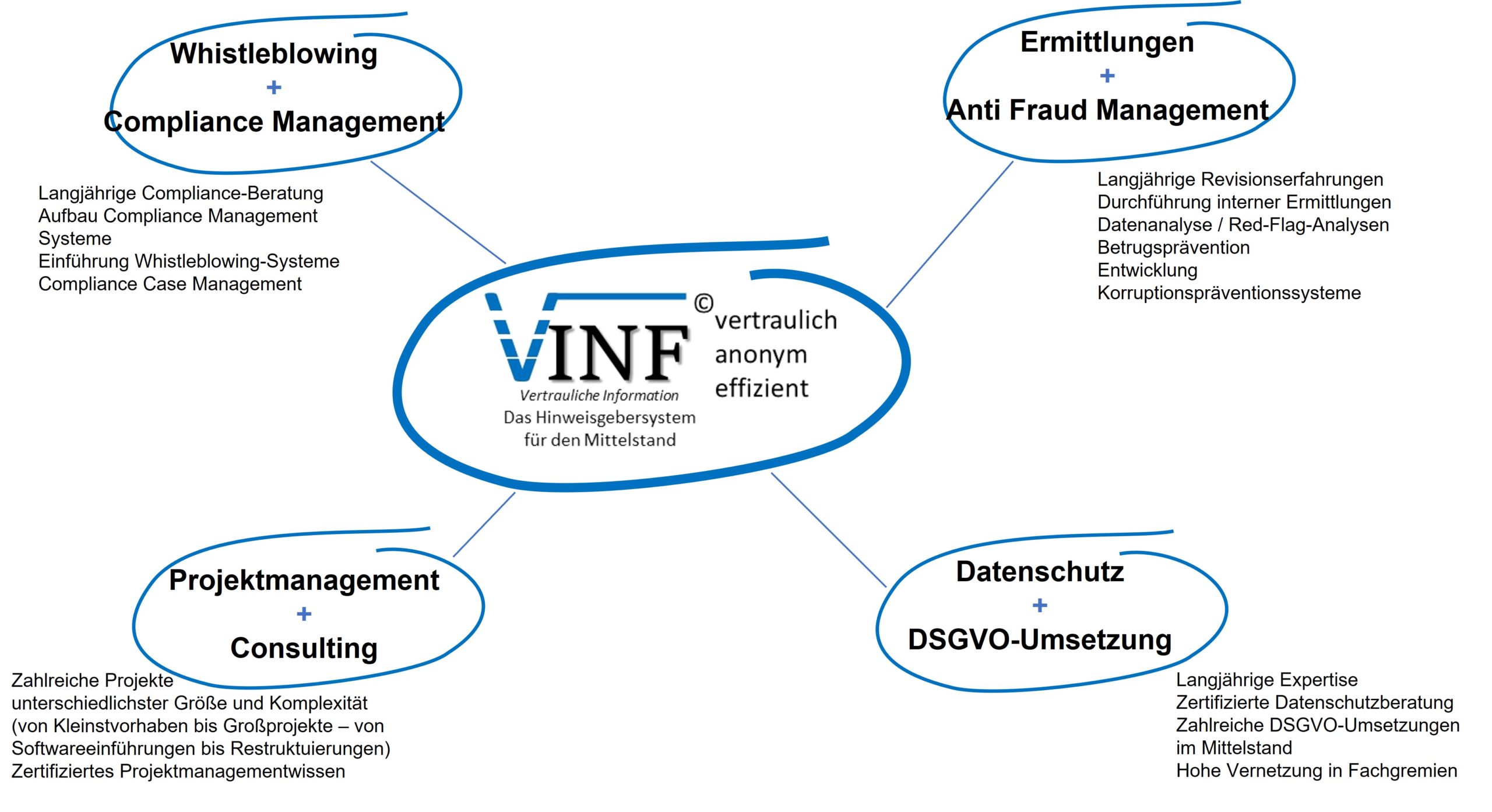 Hinweisgebersystem für Mittelstand